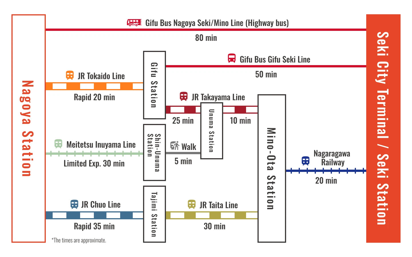 Seki city access map