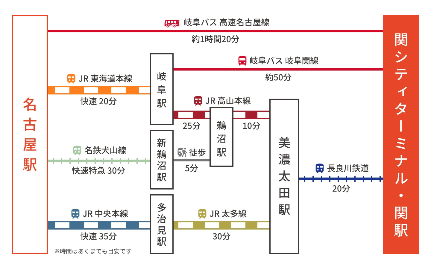 関市アクセスマップ